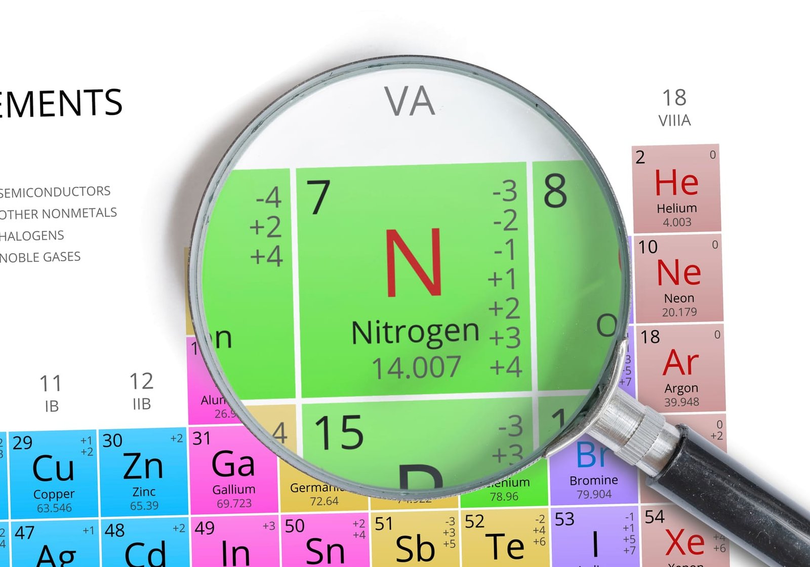 Seven Nitrogen Facts A Closer Look At The Element Nitrogen